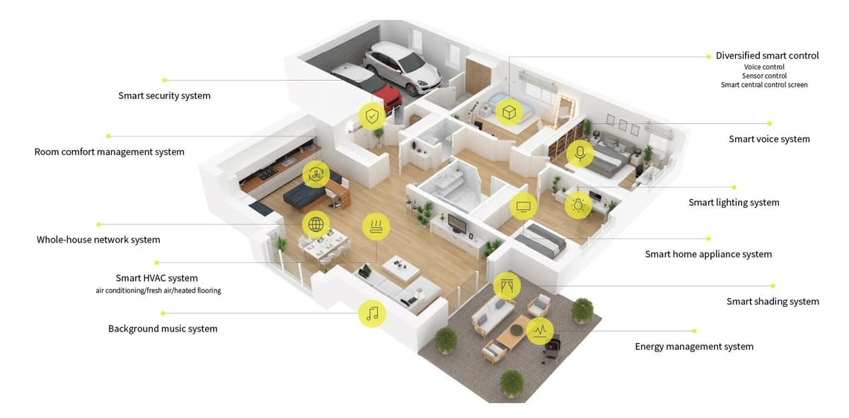 Smart Home